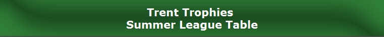 Trent Trophies 
Summer League Table